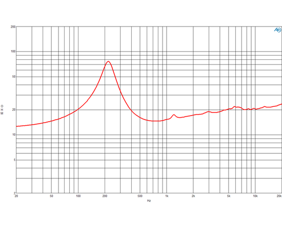 Динамик B&C Speakers 5MDN38