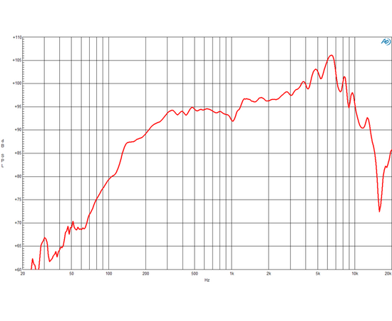 Динамик B&C Speakers 5MDN38