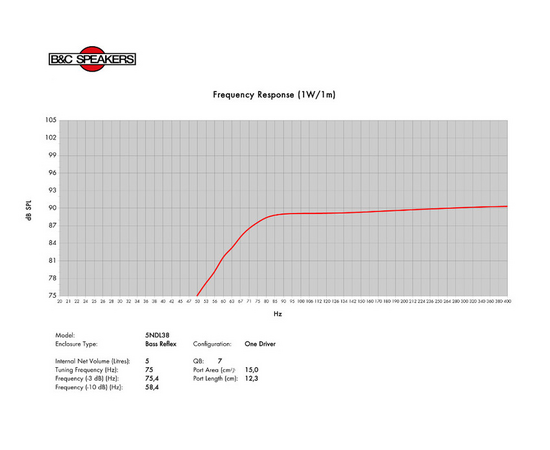Динамик B&C Speakers 5NDL38