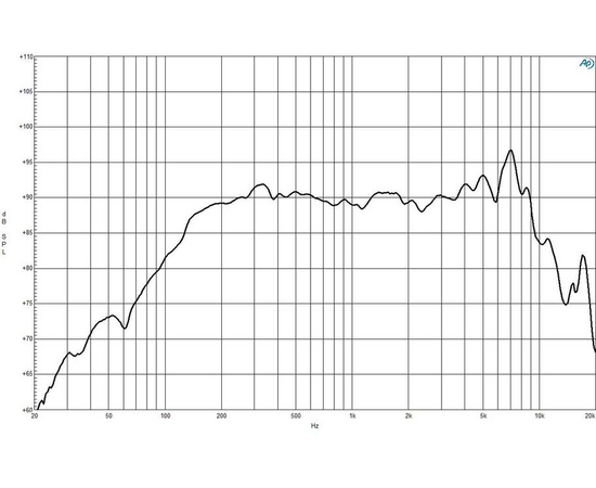 Динамик B&C Speakers 5NDL38