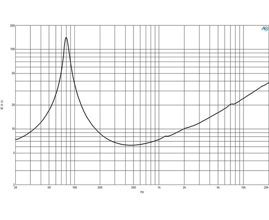 Динамик B&C Speakers 5NDL38