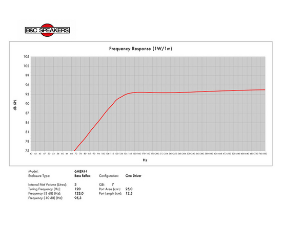 Динамик B&C Speakers 6MBX44