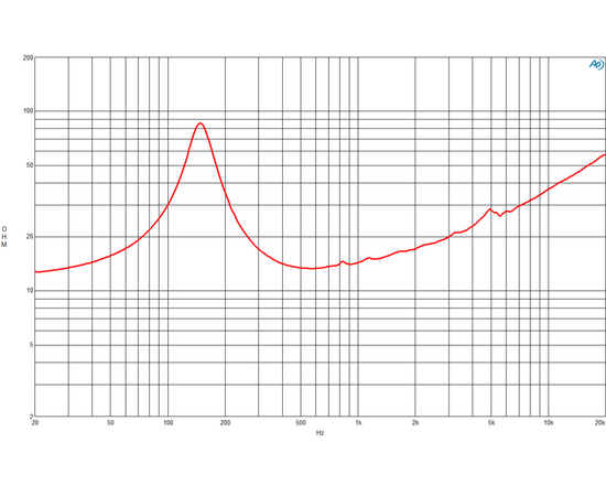 Динамик B&C Speakers 6MD38