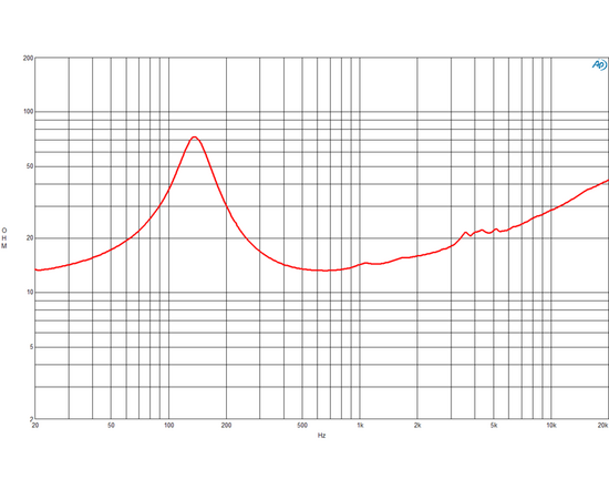 Динамик B&C Speakers 6MDN44
