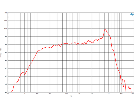 Неодимовый НЧ динамик B&C Speakers 6NDL38