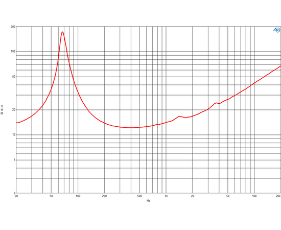 Неодимовый НЧ динамик B&C Speakers 6NDL38