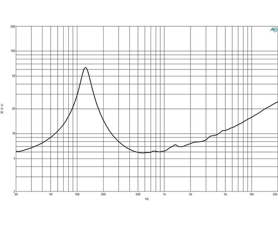 Динамик B&C Speakers 6PEV13