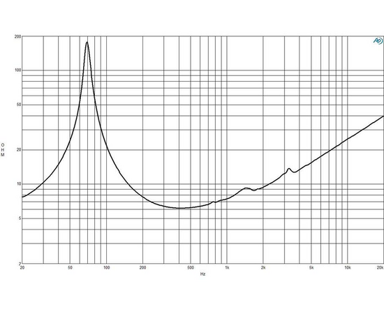 Динамик B&C Speakers 6PS44