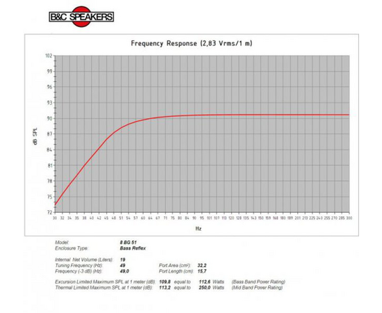 Динамик B&C Speakers 8BG51