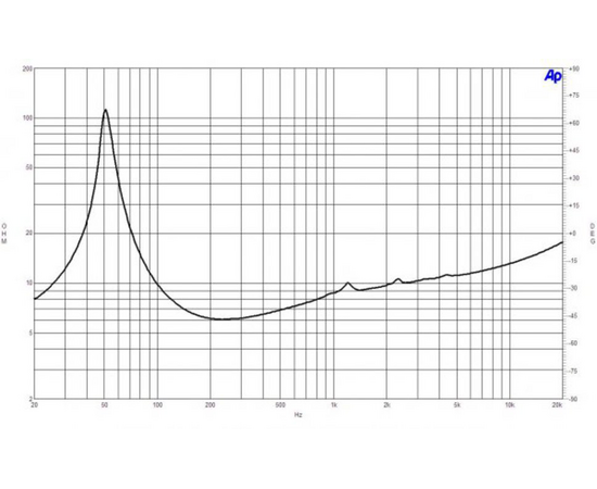 Динамик B&C Speakers 8BG51