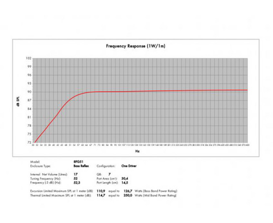 Динамик B&C Speakers 8FG51