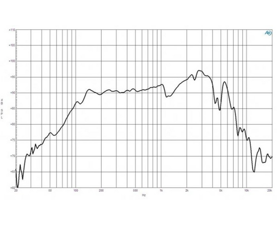 Динамик B&C Speakers 8FG51