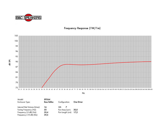 Динамик B&C Speakers 8FG64