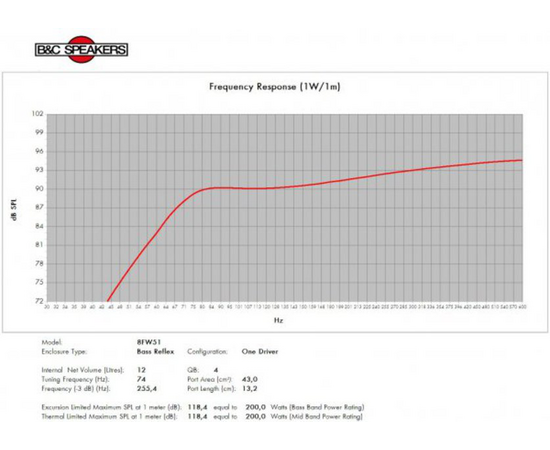 Динамик B&C Speakers 8FW51