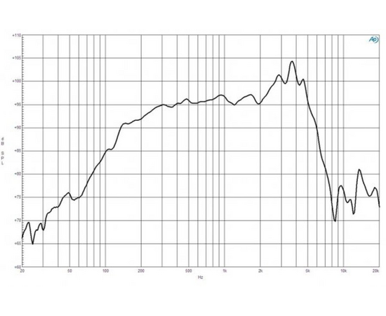 Динамик B&C Speakers 8FW51