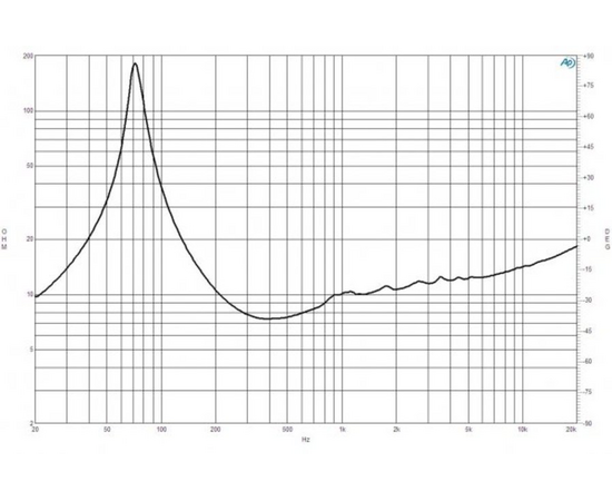 Динамик B&C Speakers 8FW51
