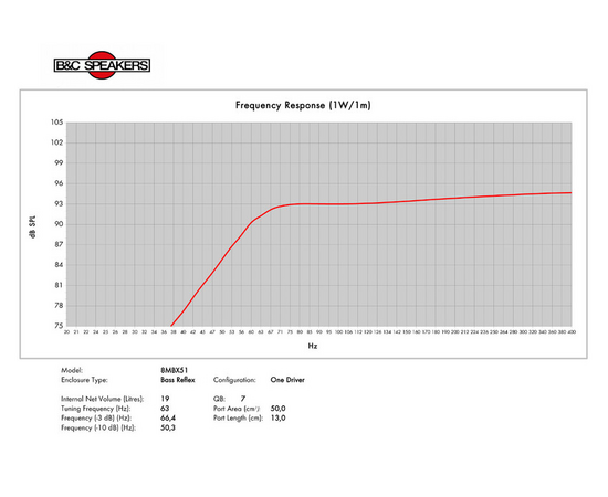 Динамик B&C Speakers 8MBX51