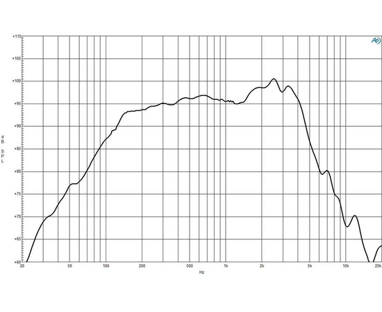 Динамик B&C Speakers 8MBX51