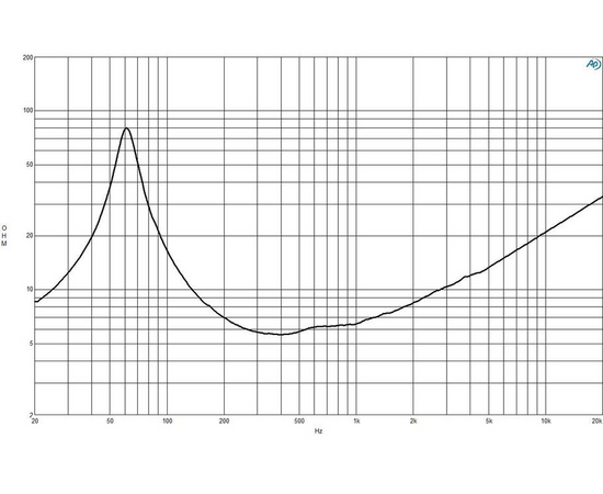Динамик B&C Speakers 8MBX51