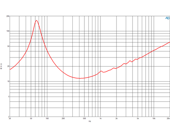 Динамик B&C Speakers 8MDN51