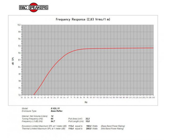 Неодимовый НЧ динамик B&C Speakers 8NDL51