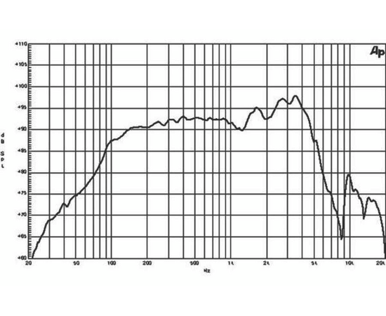 Неодимовый НЧ динамик B&C Speakers 8NDL51