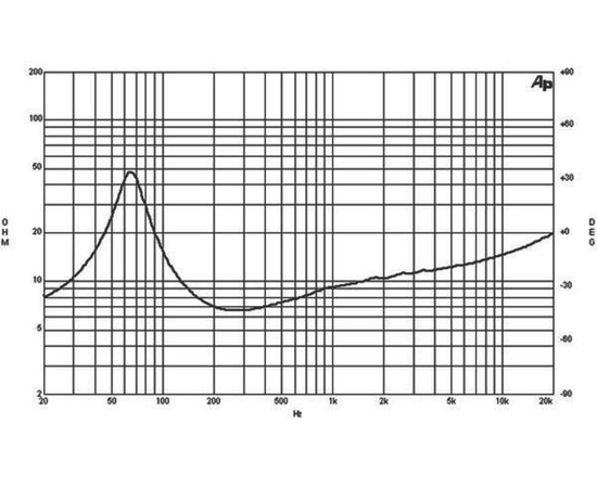 Неодимовый НЧ динамик B&C Speakers 8NDL51