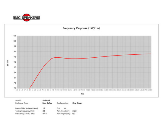 Динамик B&C Speakers 8NDL64
