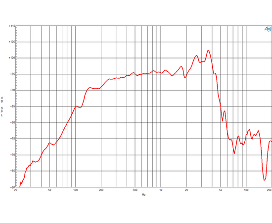 Динамик B&C Speakers 8NDL64