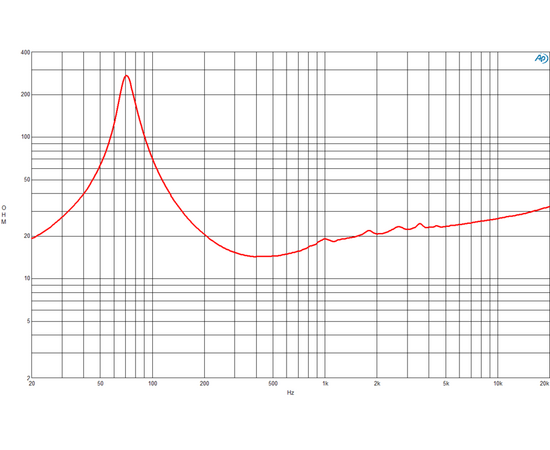 Динамик B&C Speakers 8NDL64, фото 