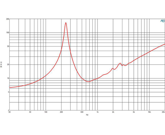 Динамик B&C Speakers 8NSM64