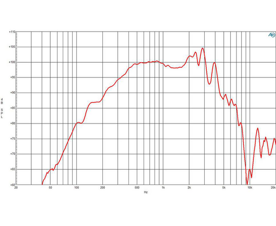 Динамик B&C Speakers 8NSM64