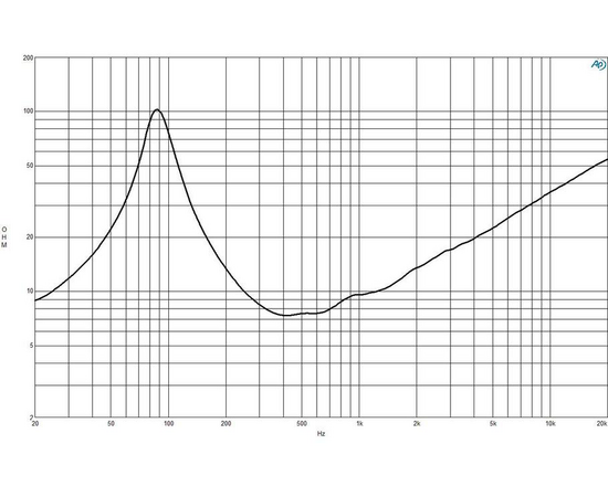 Динамик B&C Speakers 8PE21