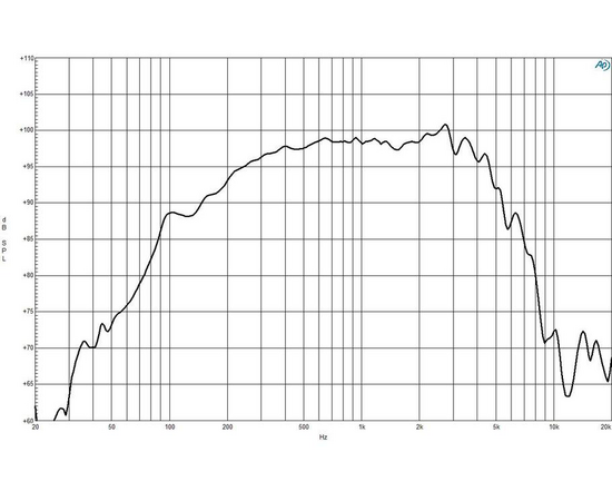 Динамик B&C Speakers 8PE21