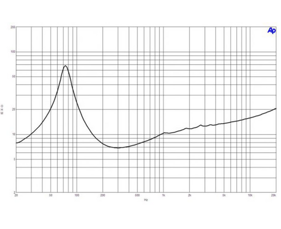 Динамик B&C Speakers 8PS21