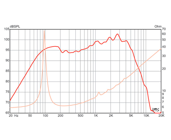 Гитарный динамик EMINENCE LEGEND 1028K