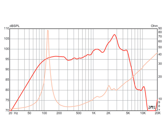 Гитарный динамик EMINENCE LEGEND 1058