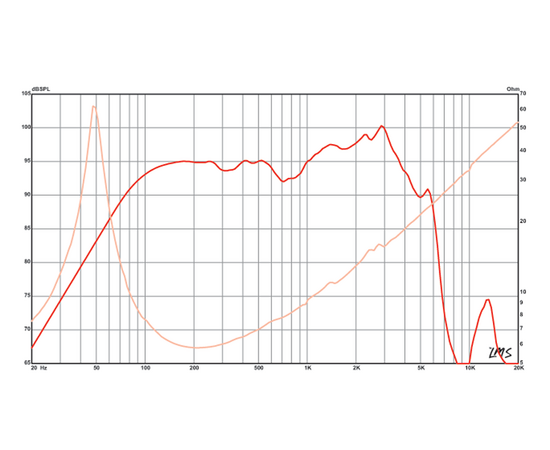 Динамик Eminence ALPHA-10A