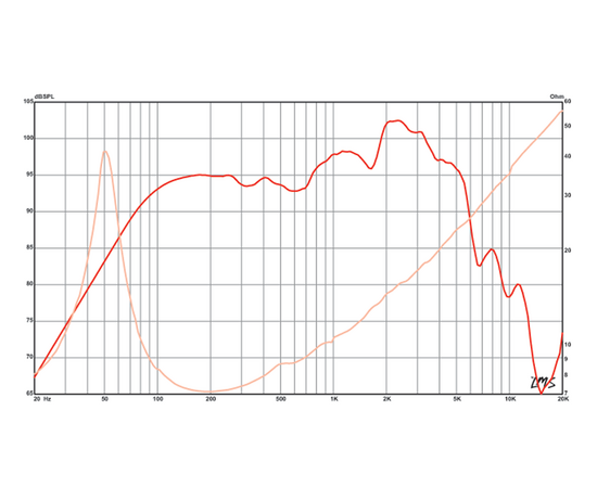 Динамик Eminence ALPHA-12A