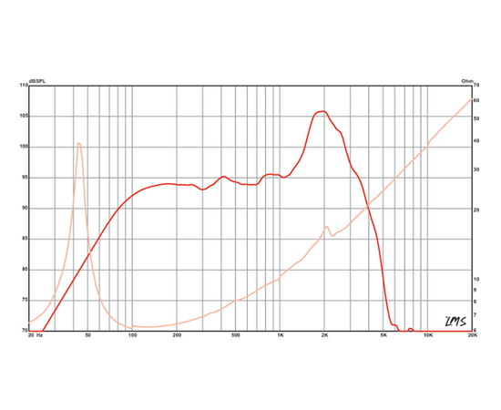 Динамик Eminence ALPHA-15A