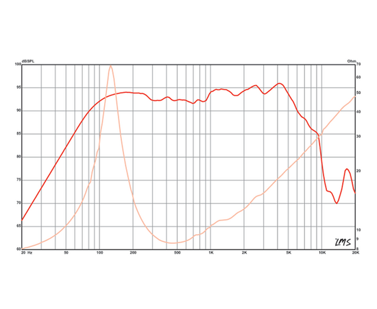 Динамик Eminence ALPHA-6A