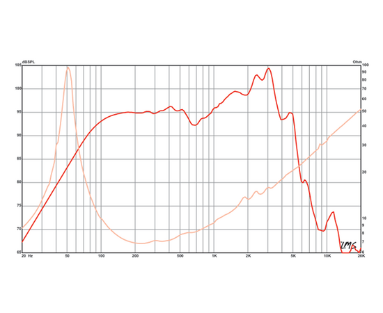 Динамик Eminence BETA-10A