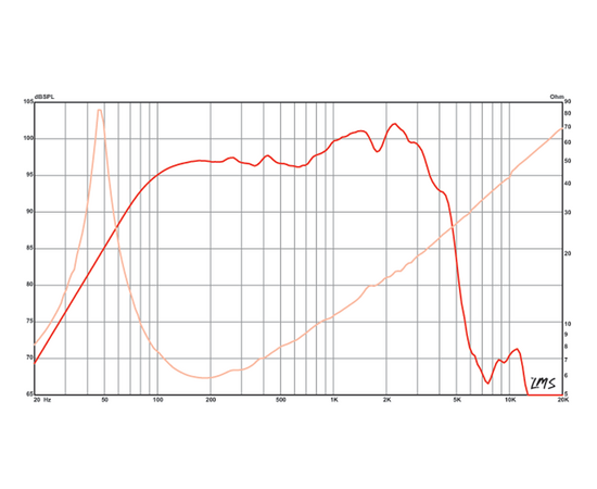 Динамик Eminence BETA-12A-2