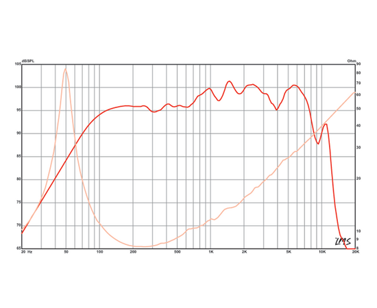 Динамик Eminence BETA-12LTA