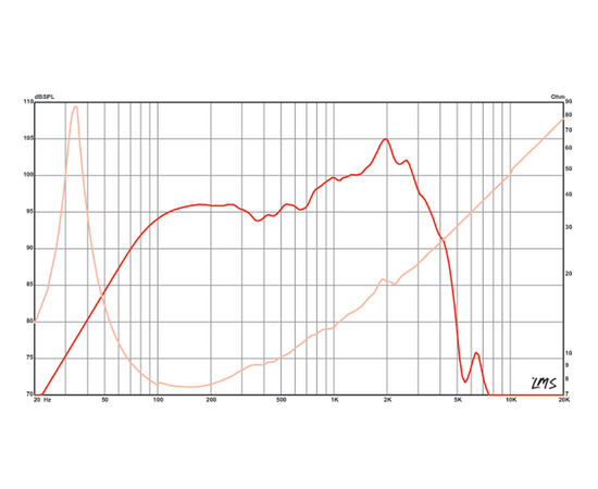 Динамик Eminence BETA-15A (8Ом)
