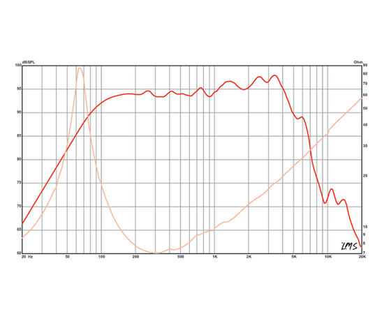 Динамик Eminence BETA-8A