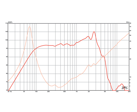 Динамик Eminence DELTA-10A