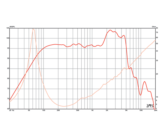 Динамик Eminence DELTA-12A