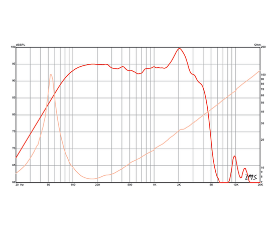 Динамик Eminence DELTA-12LFA (8Ом)