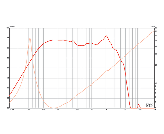 Динамик Eminence DELTA-12LFC (4Ом)
